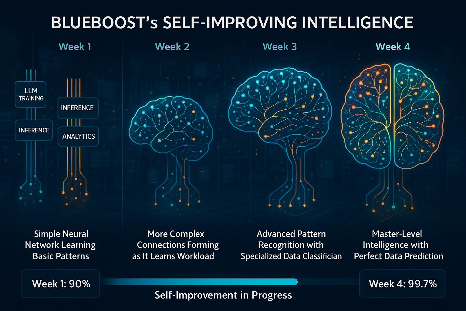 BlueBoost 인텔리전스 대시보드
