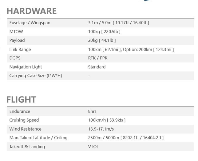 Hardware Software